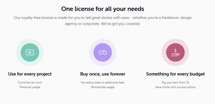 MotionElements Review
