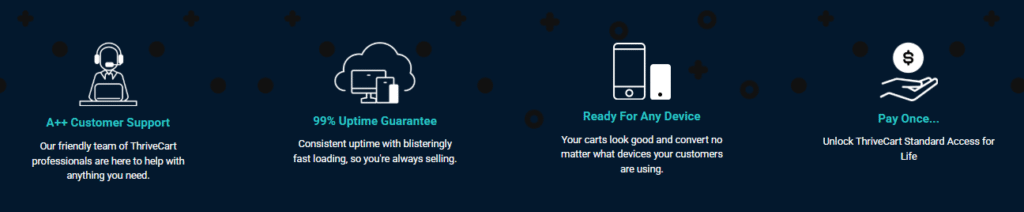 ThriveCart Review